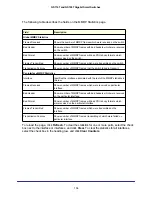 Preview for 136 page of NETGEAR GS716T - ProSafe Switch Software Administration Manual