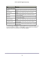 Preview for 138 page of NETGEAR GS716T - ProSafe Switch Software Administration Manual
