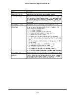 Preview for 140 page of NETGEAR GS716T - ProSafe Switch Software Administration Manual