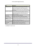Preview for 144 page of NETGEAR GS716T - ProSafe Switch Software Administration Manual