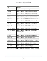 Preview for 150 page of NETGEAR GS716T - ProSafe Switch Software Administration Manual