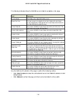 Preview for 178 page of NETGEAR GS716T - ProSafe Switch Software Administration Manual