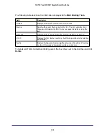 Preview for 228 page of NETGEAR GS716T - ProSafe Switch Software Administration Manual