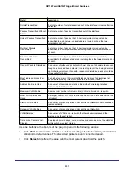Preview for 231 page of NETGEAR GS716T - ProSafe Switch Software Administration Manual