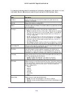 Preview for 234 page of NETGEAR GS716T - ProSafe Switch Software Administration Manual