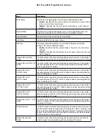 Preview for 235 page of NETGEAR GS716T - ProSafe Switch Software Administration Manual