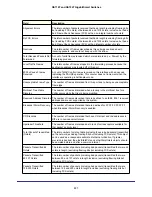 Preview for 237 page of NETGEAR GS716T - ProSafe Switch Software Administration Manual