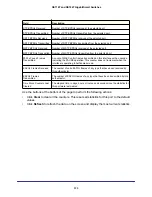 Preview for 239 page of NETGEAR GS716T - ProSafe Switch Software Administration Manual