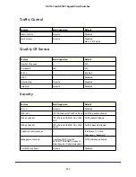 Preview for 275 page of NETGEAR GS716T - ProSafe Switch Software Administration Manual