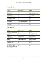 Preview for 276 page of NETGEAR GS716T - ProSafe Switch Software Administration Manual