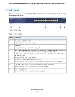 Preview for 10 page of NETGEAR GS724TPv2 Hardware Installation Manual