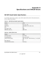 Preview for 57 page of NETGEAR GS748TS - ProSafe 48 Port Gigabit Stackable Smart Switch User Manual