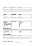 Preview for 59 page of NETGEAR GS748TS - ProSafe 48 Port Gigabit Stackable Smart Switch User Manual