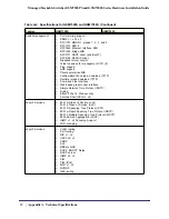 Preview for 33 page of NETGEAR GSM7228PS-100NAS Hardware Installation Manual