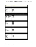 Preview for 36 page of NETGEAR GSM7228PS-100NAS Hardware Installation Manual