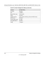 Preview for 42 page of NETGEAR GSM7328Sv1 - ProSafe 24+4 Gigabit Ethernet L3 Managed Stackable Switch Installation Manual