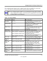 Preview for 18 page of NETGEAR GSM7328Sv2 - ProSafe 24+4 Gigabit Ethernet L3 Managed Stackable Switch Cli Manual