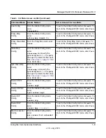 Preview for 20 page of NETGEAR GSM7328Sv2 - ProSafe 24+4 Gigabit Ethernet L3 Managed Stackable Switch Cli Manual