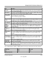 Preview for 324 page of NETGEAR GSM7328Sv2 - ProSafe 24+4 Gigabit Ethernet L3 Managed Stackable Switch Cli Manual