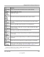 Preview for 432 page of NETGEAR GSM7328Sv2 - ProSafe 24+4 Gigabit Ethernet L3 Managed Stackable Switch Cli Manual