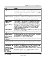 Preview for 440 page of NETGEAR GSM7328Sv2 - ProSafe 24+4 Gigabit Ethernet L3 Managed Stackable Switch Cli Manual