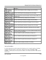 Preview for 442 page of NETGEAR GSM7328Sv2 - ProSafe 24+4 Gigabit Ethernet L3 Managed Stackable Switch Cli Manual