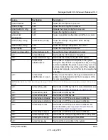 Preview for 570 page of NETGEAR GSM7328Sv2 - ProSafe 24+4 Gigabit Ethernet L3 Managed Stackable Switch Cli Manual