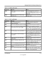 Preview for 710 page of NETGEAR GSM7328Sv2 - ProSafe 24+4 Gigabit Ethernet L3 Managed Stackable Switch Cli Manual