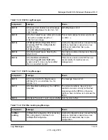 Preview for 716 page of NETGEAR GSM7328Sv2 - ProSafe 24+4 Gigabit Ethernet L3 Managed Stackable Switch Cli Manual