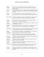 Preview for 101 page of NETGEAR JWNR2000Tv3 User Manual