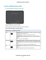 Preview for 11 page of NETGEAR LB1110 User Manual