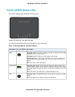 Предварительный просмотр 11 страницы NETGEAR LB1120 User Manual