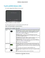 Предварительный просмотр 11 страницы NETGEAR LB2120 Series User Manual