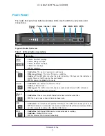 Предварительный просмотр 9 страницы NETGEAR (LG2200D User Manual