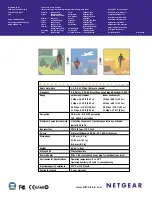 Preview for 2 page of NETGEAR MA401  MA401 MA401 Specification Sheet