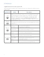 Preview for 8 page of NETGEAR MBR1210 (French) Manual De Démarrage