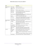 Preview for 58 page of NETGEAR MBR1310 User Manual