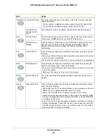 Preview for 89 page of NETGEAR MBR1310 User Manual