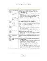 Preview for 89 page of NETGEAR MBR1515 User Manual