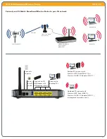 Предварительный просмотр 2 страницы NETGEAR MBR624GU - 3G Mobile Broadband Wireless Router Datasheet