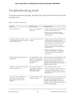 Preview for 28 page of NETGEAR MS108EUP Hardware Installation Manual