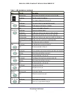 Preview for 9 page of NETGEAR MVBR1210C User Manual