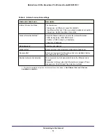 Preview for 16 page of NETGEAR MVBR1210C User Manual