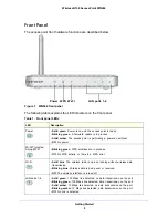 Предварительный просмотр 8 страницы NETGEAR N150 WN604 User Manual