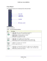 Предварительный просмотр 9 страницы NETGEAR N300 User Manual
