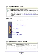 Предварительный просмотр 10 страницы NETGEAR N300 User Manual
