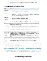 Preview for 14 page of NETGEAR Nighthawk AC1900 D7000v2 User Manual