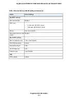 Preview for 212 page of NETGEAR Nighthawk AC1900 D7000v2 User Manual