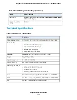 Preview for 213 page of NETGEAR Nighthawk AC1900 D7000v2 User Manual