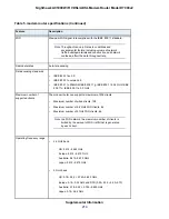 Preview for 214 page of NETGEAR Nighthawk AC1900 D7000v2 User Manual